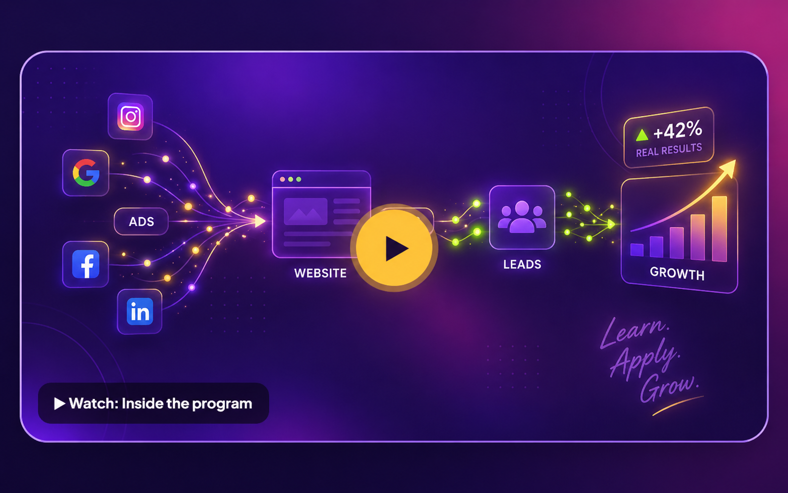 Inside The School of Marketing digital marketing program